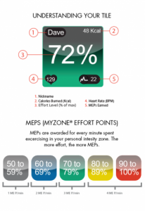 MyZone Fitenss App Tile
